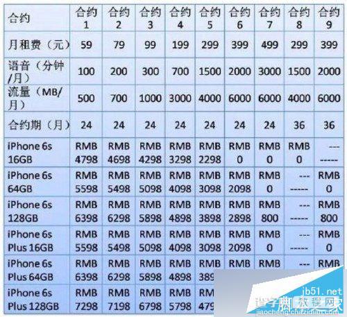 iPhone6s合约机预约购买方法 三大运营商套餐价格对比预约网址介绍3