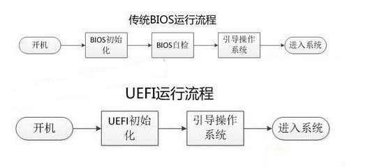 UEFI怎么用 UEFI安全启动设置添加方法步骤图解2