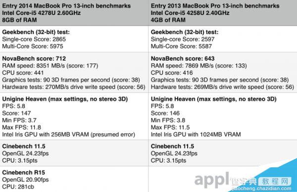 2014中13英寸MacBook Pro Retina评测7