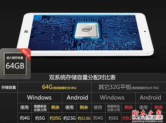 中柏mini2售699元 8寸双系统平板典范！4