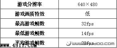 购前须知：小本游戏性能全面揭示12