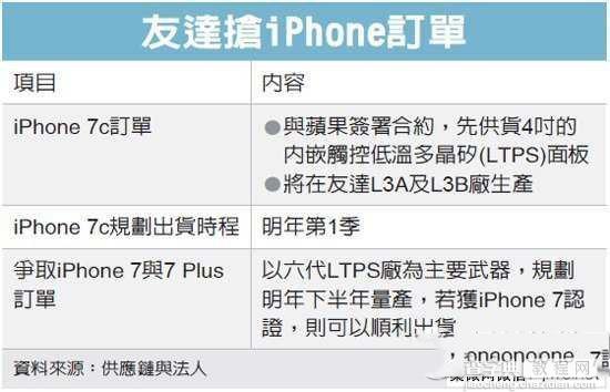 iphone7c什么时候上市 苹果iphone7c上市时间1