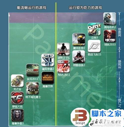 超极本玩3D游戏能玩起来吗 超级本的配置问题怎么样1