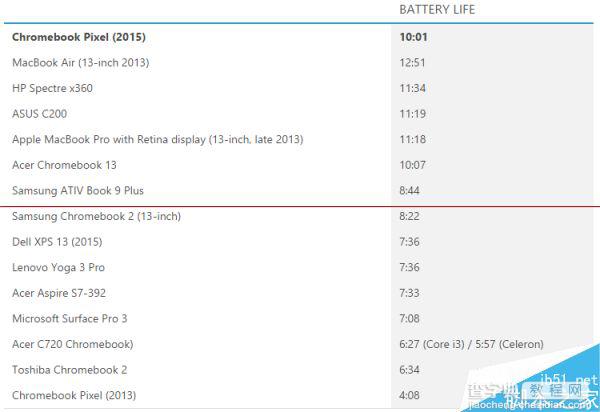 Chromebook笔记本怎么样？Chromebook Pixel 2015 上手评测19