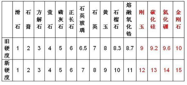 新买的手机要不要贴膜?智能手机贴膜戴保护壳有必要?3