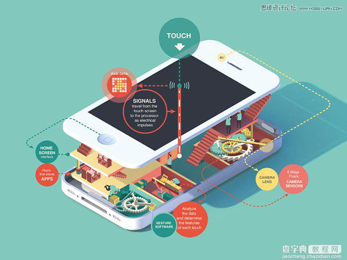 什么事信息图?设计师如何制作优秀的信息图设计呢?1