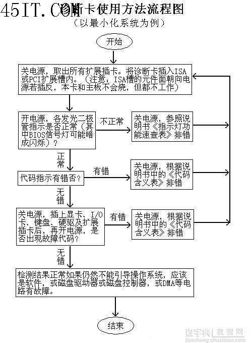 电脑故障诊断卡的详细使用方法介绍(图文教程)8