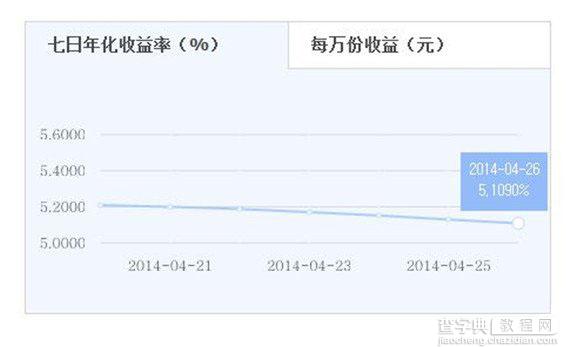 零钱宝和余额宝哪个好 零钱宝与余额宝之间的收益对比和区别有哪些4