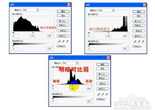 PS快速利用色阶快速处理图片发灰、发暗、局部发灰发暗的问题12