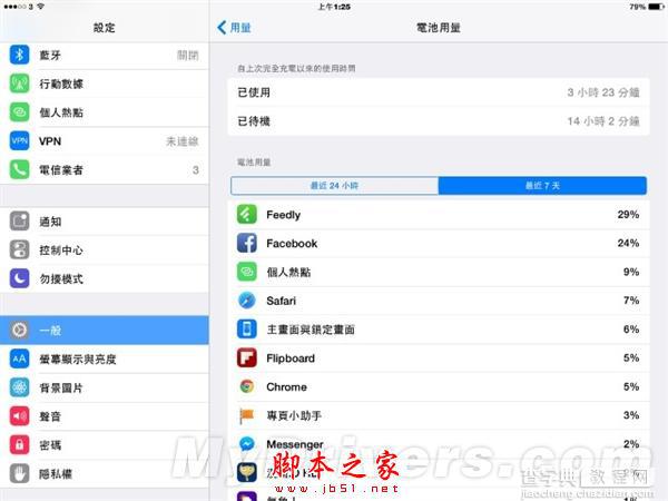 iOS 8.1的省电技巧有哪些？iOS 8.1的省电技巧介绍1