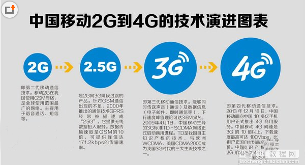 移动2g卡怎么升级4g？2g卡升级4g需要换卡换号？1