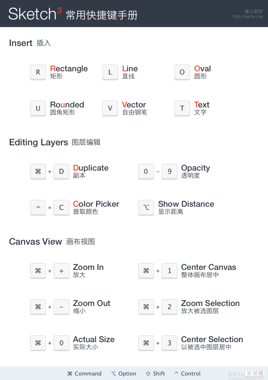 Sketch3 常用快捷键手册(图文形象记忆)2