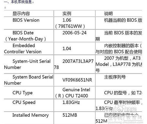 thinkpad怎么进bios及相关功能介绍(F1)1