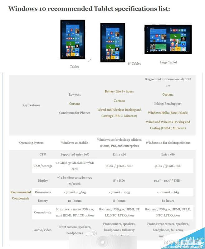 微软公布三种Win10平板种类的详细硬件配置规范 包括7英寸Win10 Mobile平板2