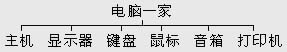 带你全面的认识电脑1