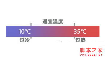 iphone6s充电发热怎么办 iphone6s充电发热的原因和解决方法2