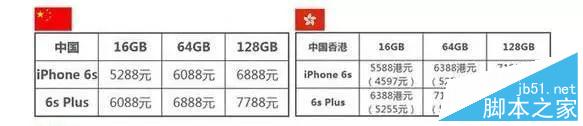 入手iPhone 6s必备指南:国行和港版到底买哪个好?2