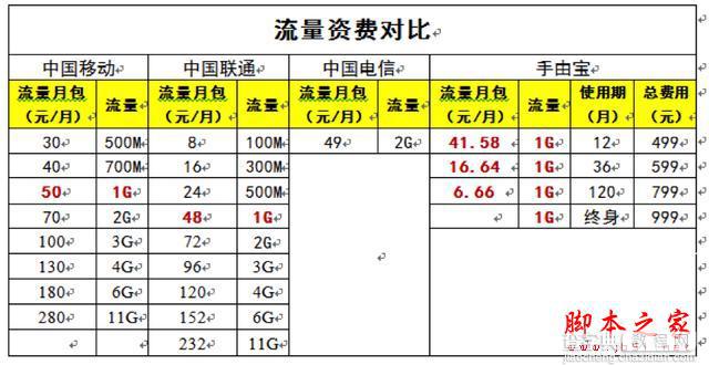 “手由宝”真的可以让免费流量成现实吗？6