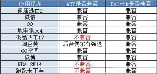 安卓ART模式是什么意思 ART模式有什么作用及功能4