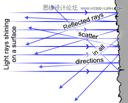 Illustrator详细解析图标的质感表现技巧26