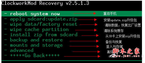 Recovery是什么模式 Recovery中英文操作互译1