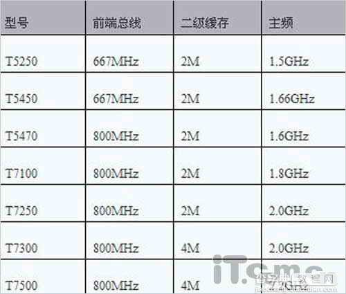 买本反忽悠！教你辨别新品笔记本CPU3