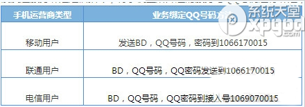 手机不能开通超级qq没有收到任何回复短信的解决方法1