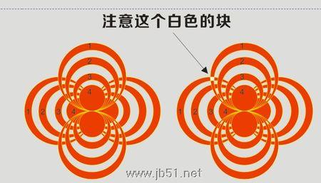 CDR圆形相结合的一个技巧介绍4