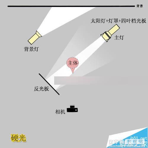 室内摄影棚布光详解  实例配布光示意图6