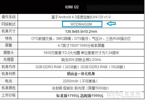 IUNI U2是双卡双待手机吗? iuni u2支持4G网络吗2