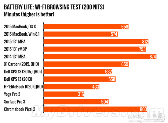 12英寸新MacBook运行运行Win8.1后是怎样的体验?4