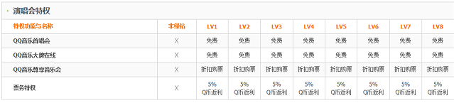qq绿钻豪华版有什么用途和特权？QQ绿钻豪华版与QQ绿钻区别对比介绍3