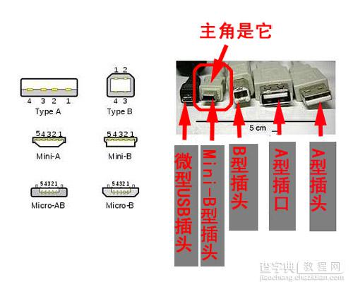 让废旧的Mini-USB充电器给你的iPhone或者iPad充电7