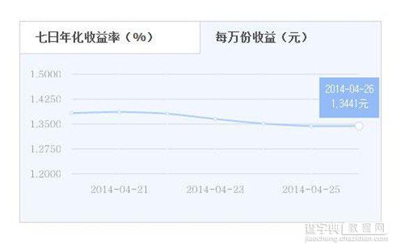 零钱宝和余额宝哪个好 零钱宝与余额宝之间的收益对比和区别有哪些3