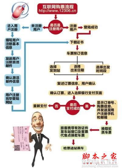 火车订票12306网站抢票成功经验分享(图文)2