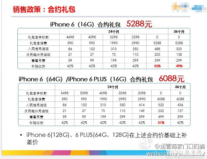 哪个更划算?电信/联通版iPhone6合约套餐曝光2