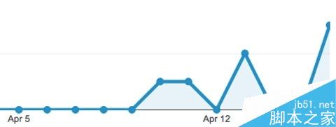 iOS8与iOS7有什么不同？iOS8正式版值得期待的几点改变8