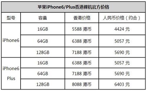 港版iPhone6如何购买?香港官网购买iPhone6/6plus流程及注意事项1