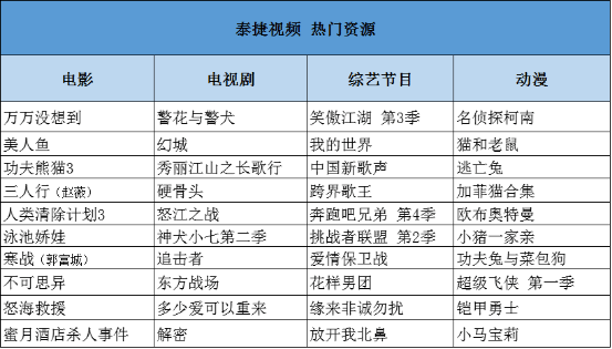 天猫魔盒怎么看直播？最热门直播神器推荐8