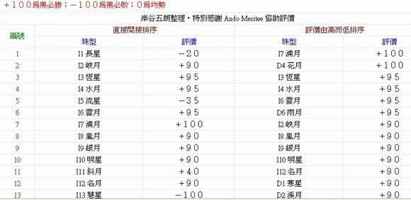 五子棋的基本定式图示及优势分析5