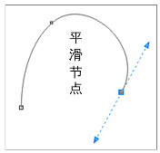 CorelDrawX7曲线和节点怎么使用?CorelDrawX7曲线和节点使用图为教程2