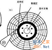 电脑磁盘碎片整理有什么用?需要经常整理吗?3