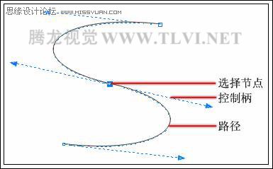 CorelDRAW基础教程：贝塞尔工具应用详解1