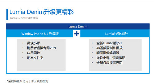 LumiaDenim怎么用 微软小娜使用教程7