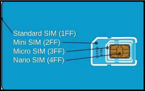 Nano SIM卡是什么意思？Nano SIM卡怎么剪？3