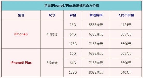 十一黄金周香港抢购iPhone6 港版iPhone6/iPhone6 Plus购机全攻略3