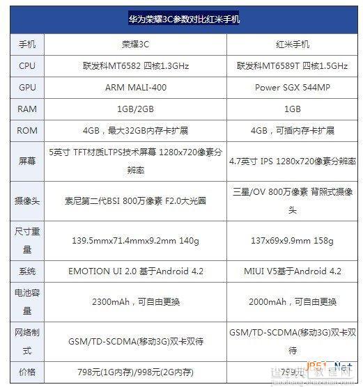 华为荣耀3C对比红米 798元的做工 红米杀手华为荣耀3C拆机图解1