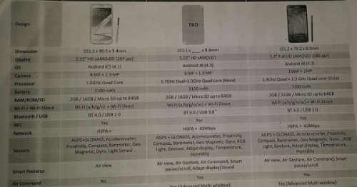 三星Note3 Neo廉价版参数曝光1