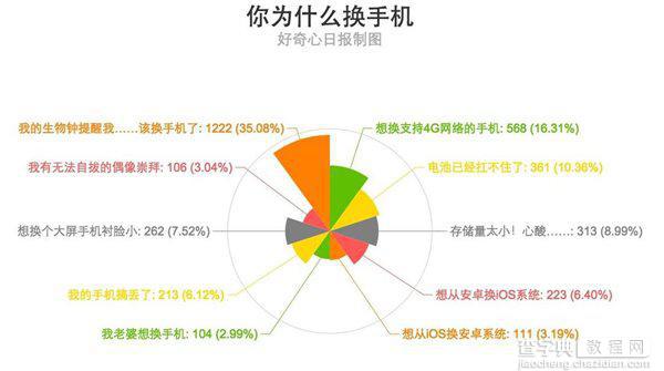 我们为什么要换手机 理由五花八门2