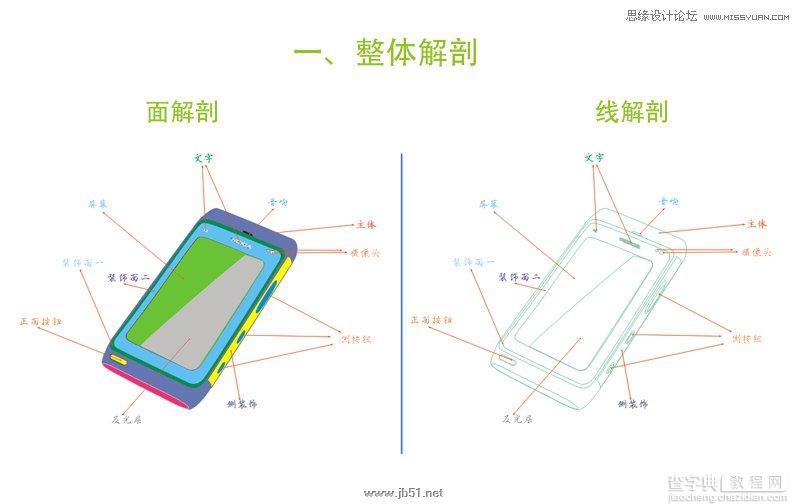 CorelDRAW(CDR)模仿绘制质感的诺基亚N8手机图标实例教程2